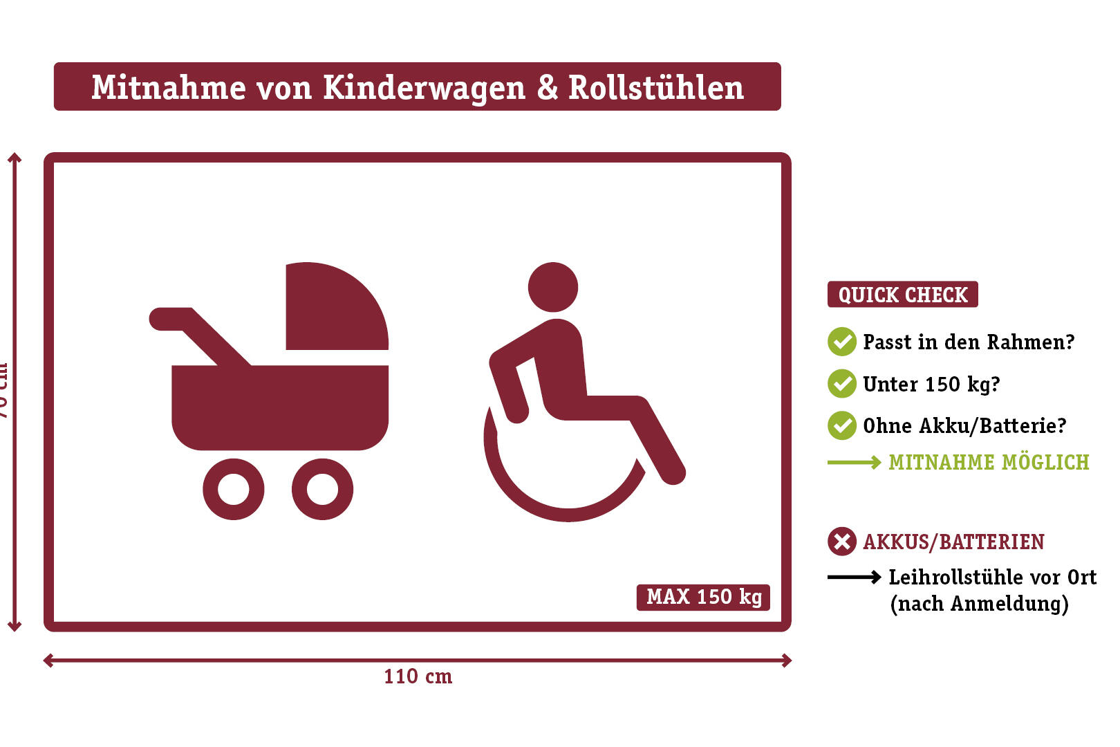 Quick Check Rollstühle und Kinderwagen